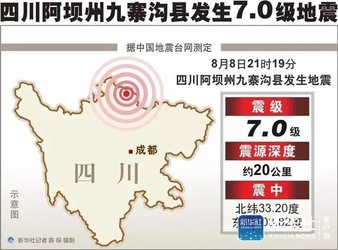 九寨溝遭遇7級(jí)地震，避暑勝地變傷心地
